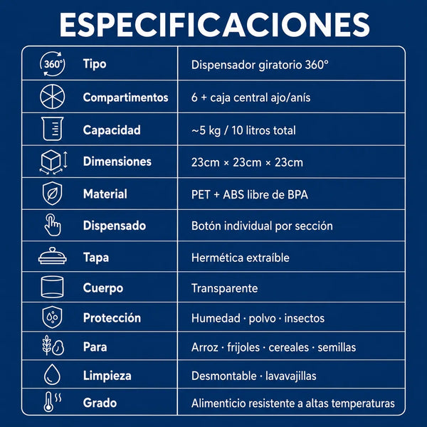 Especificaciones técnicas