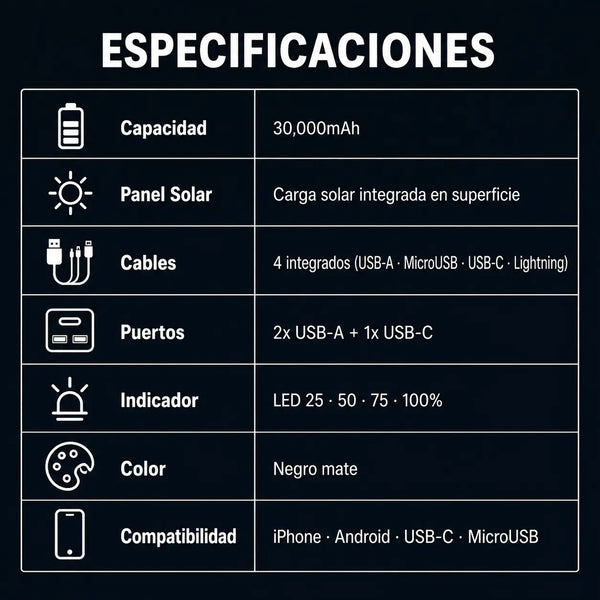 Especificaciones técnicas