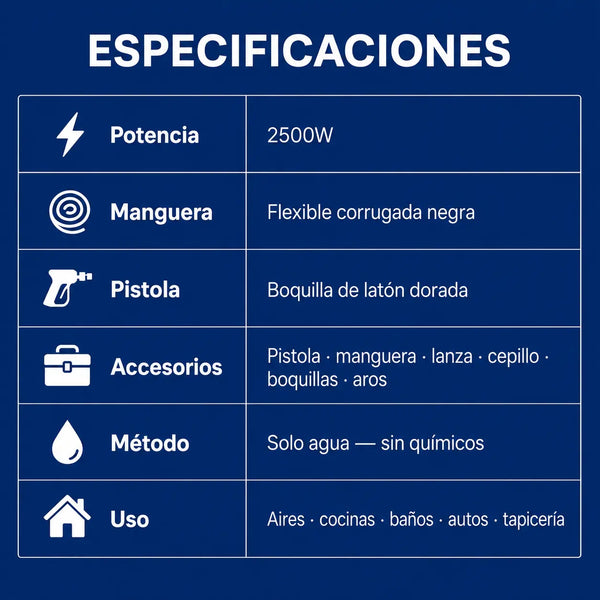 Especificaciones técnicas